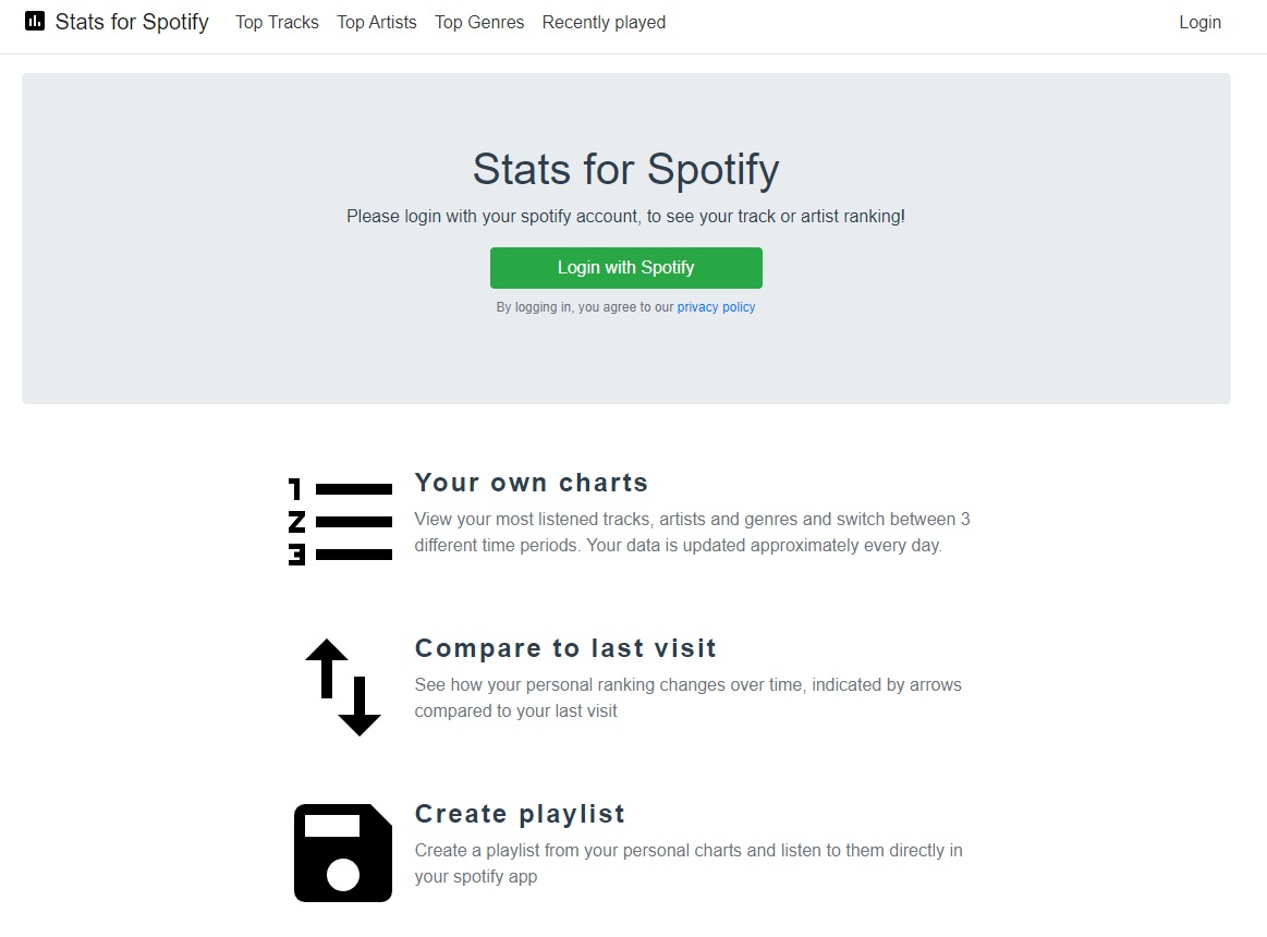 How to Find Most Listened on Spotify 