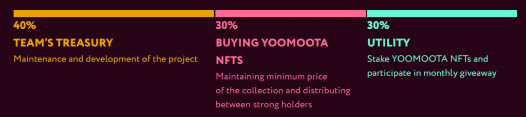 What is YOOMOOTA NFT? All About YOOMOOTA