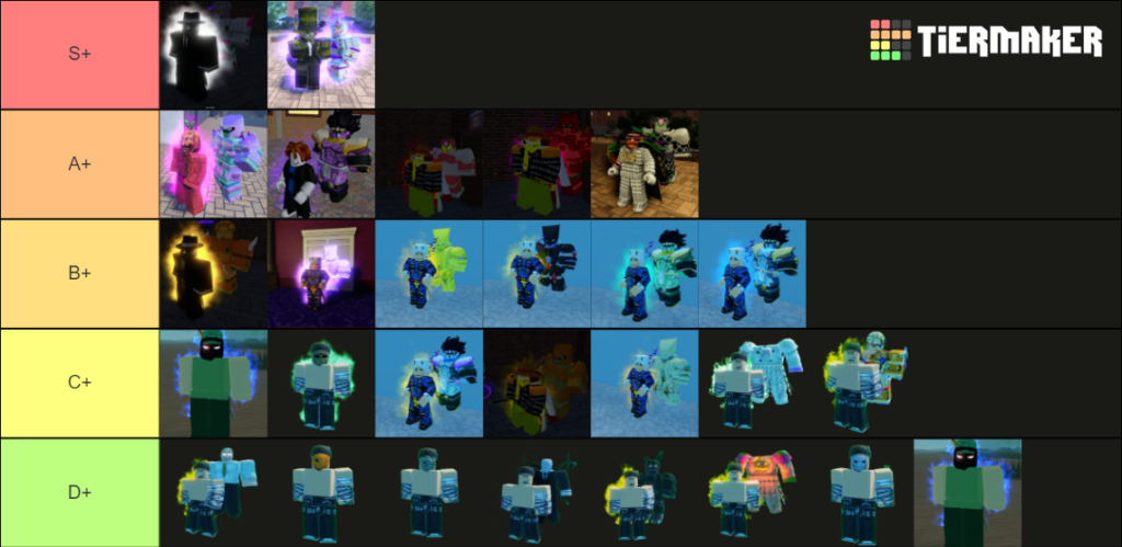 Roblox is Unbreakable Skin Tier List